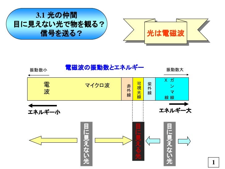 第3回 光の仲間とその作り方