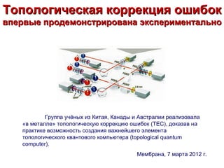 Топологическая коррекция ошибок
впервые продемонстрирована экспериментально




           Группа учёных из Китая, Канады и Австралии реализовала
   «в металле» топологическую коррекцию ошибок (TEC), доказав на
   практике возможность создания важнейшего элемента
   топологического квантового компьютера (topological quantum
   computer).
                                           Мембрана, 7 марта 2012 г.
 