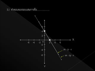 3.) คาตอบของระบบสมการคือ....................



                                    6
                                    4
                                    2
                                                                     X
                     -6   -4    -2 0        2   4   6
                                  -2
                                   -4                   2x + y = 4

                                   -6                    4x + 2y = 8



                                        Y
 