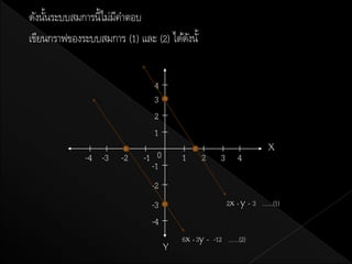 ดังนันระบบสมการนี้ไม่มคาตอบ
     ้                ี
เขียนกราฟของระบบสมการ (1) และ (2) ได้ดงนั้
                                      ั


                               4
                               3
                               2
                               1
                                                                       X
             -4 -3    -2    -1 0       1      2      3 4
                              -1
                              -2
                              -3                       2x + y = 3 .......(1)
                              -4
                                       6x + 3y = -12 .......(2)
                                   Y
 
