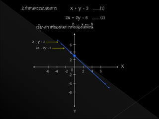 2.กาหนดระบบสมการ          x+y      =
                               3 .......(1)
                    2x + 2y = 6 ........(2)
      เขียนกราฟของสมการทังสองได้ดงนี้
                         ้       ั

    x+y=3
     2x + 2y = 6
                          6
                          4
                          2
                                               X
            -6     -4   -2 0       2   4   6
                          -2
                         -4
                         -6


                               Y
 
