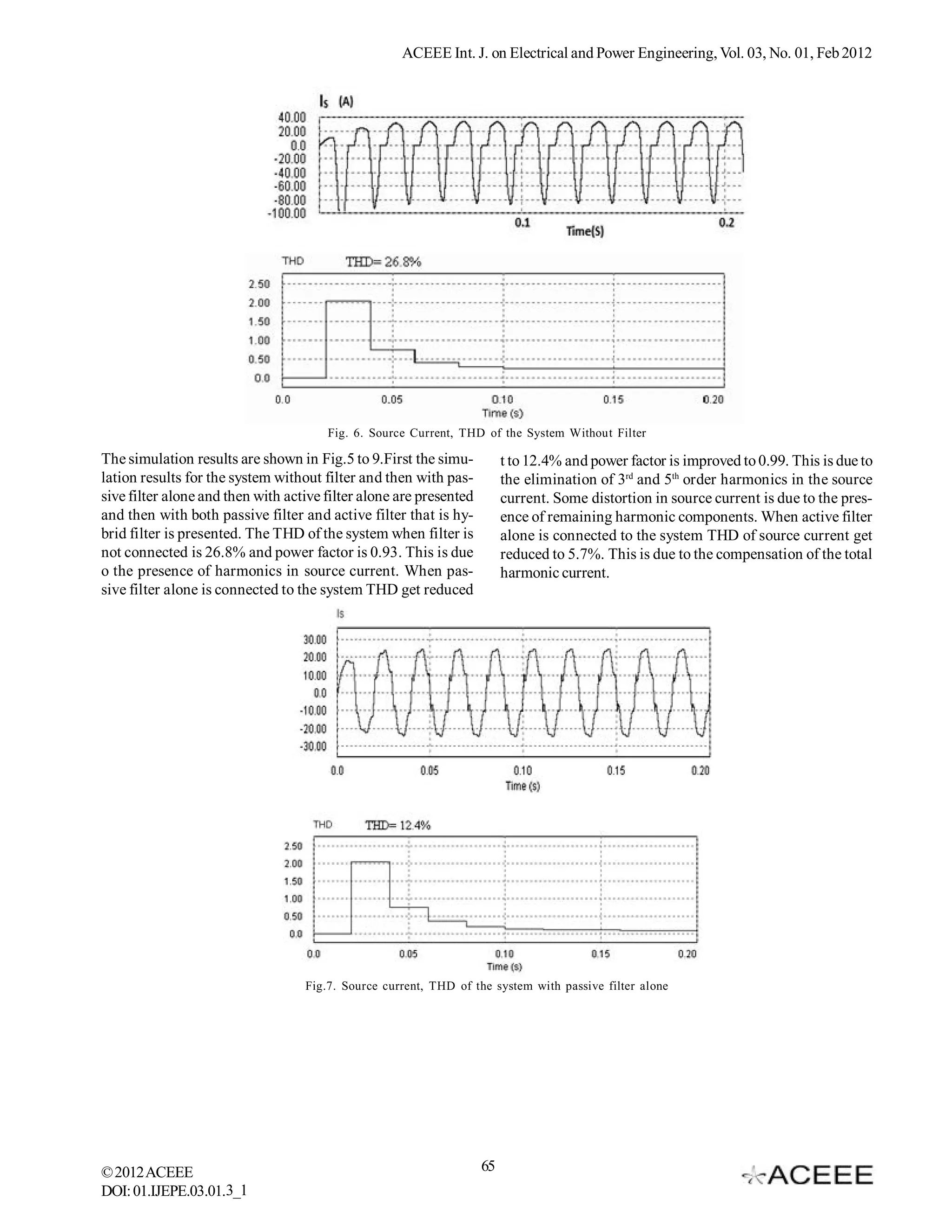 ACEEE Int. J. on Electrical and Power Engineering, Vol. 03, No. 01, Feb 2012




                                       Fig. 6. Source Current, THD of the System Without Filter

The simulation results are shown in Fig.5 to 9.First the simu-           t to 12.4% and power factor is improved to 0.99. This is due to
lation results for the system without filter and then with pas-          the elimination of 3rd and 5th order harmonics in the source
sive filter alone and then with active filter alone are presented        current. Some distortion in source current is due to the pres-
and then with both passive filter and active filter that is hy-          ence of remaining harmonic components. When active filter
brid filter is presented. The THD of the system when filter is           alone is connected to the system THD of source current get
not connected is 26.8% and power factor is 0.93. This is due             reduced to 5.7%. This is due to the compensation of the total
o the presence of harmonics in source current. When pas-                 harmonic current.
sive filter alone is connected to the system THD get reduced




                                   Fig.7. Source current, THD of the system with passive filter alone




© 2012 ACEEE                                                        65
DOI: 01.IJEPE.03.01.3_1
 
