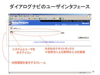 ダイアログナビのユーザインタフェース	




システムとユーザを	
   大きめのテキストボックス	
  示すアイコン	
    ⇒自然文による質問の入力を誘導	


対話履歴を表示するフレーム	


                                  15
 