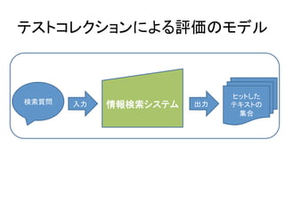 テストコレクションによる評価のモデル	



                                    ヒットした	
  
検索質問	
   入力	
   情報検索システム	
   出力	
   テキストの	
  
                                     集合	
 
