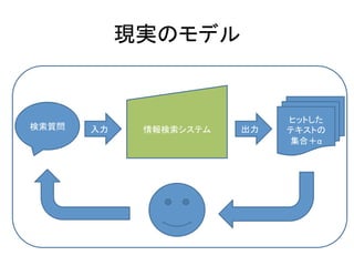 現実のモデル	


                                     ヒットした	
  
検索質問	
   入力	
    情報検索システム	
   出力	
   テキストの	
  
                                     集合＋α	
 