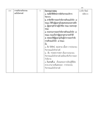 ๑๐
๘-๙ การอภิปรายกิจกรรม
แอโรบิกดานซ์
๖ กิจกรรมการสอน
๑. ชมสื่อวีดีทัศน์การจัดกิจกรรมบริการ
วิชาการ
๒. สาธิตวิธีการออกกาลังกายด้วยแอโรบิก ๗
Steps ให้กับผู้สูงอายุในชุมชนหนองเตาเหล็ก
๓. ผู้สูงอายุทาตามผู้นาทีละ Step จนครบทุก
Step
๔. ทบทวนการออกกาลังกายด้วยแอโรบิก ๗
Steps จนแน่ใจว่าผู้สูงอายุสามารถทาได้
๕. ทดลองให้ผู้สูงอายุเป็นผู้นาการออกกาลัง
กายด้วยแอโรบิก ๗ Steps
สื่อ
๑. สื่อ วิดีทัศน์ สรุปสาระ เนื้อหา การประกอบ
กิจกรรมแอโรบิกดานซ์
๒. สื่อ POWER POINT เรื่องการประกอบ
กิจกรรมแอโรบิกดานซ์ ผลย้อนกลับกับการออก
กาลังกาย
๓. ใบงานที่ ๔ เรื่องผลของการเรียนรู้ที่มีต่อ
ความ สามารถที่แสดงออก การประกอบ
กิจกรรมแอโรบิกดานซ์
อ.จริยาวัฒน์
ปลัดบาง
 