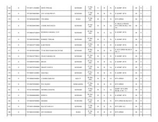 168

0

7471087112820001

DENY PINGAK

KENDARI

31 Des
1982

31

B

Pr

JL KOMP. BTN/

40

9

-

169

0

7471085304830001

AYU SUSILOWATI

KENDARI

13 Apr
1983

30

B

Pr

JL KOMP. BTN/

40

9

-

170

0

7471085604830001

TIN DORA

RAHA

16 Apr
1983

30

S

Pr

BTN DPRD/

40

9

-

171

0

7471082404830002

LAODE MUH REZA

KENDARI

24 Apr
1983

30

B

Lk

JL SIKALA PIDANI
BTN DPR BLOK C NO.
16-/

40

9

-

172

0

7471080107520054

BURHAN SABARA, S.ST

KENDARI

05 Mei
1983

30

S

Lk

JL KOMP. BTN/

40

9

-

173

0

7471084705830001

ROBERT PINGAK

KENDARI

07 Mei
1983

30

S

Pr

JL KOMP. BTN/

40

9

-

174

0

7471084107710004

KARTINI/SE

KENDARI

24 Mei
1983

30

S

Pr

JL KOMP. BTN/

40

9

-

175

0

7471087005830003

TYAS BESTHARI BACHTIAR

KENDARI

30 Mei
1983

30

B

Pr

JL BTN DPRD BLOK B
NO. 3/

40

9

-

176

0

7471084107790013

FILDA SABARA SE

KENDARI

01 Juni
1983

30

S

Pr

JL KOMP. BTN/

40

9

-

177

0

7471080507830001

IRSAN

KENDARI

05 Juli
1983

30

B

Lk

JL KOMP. BTN/

40

9

-

178

0

7471082707830003

DHANY SURYA

KENDARI

27 Juli
1983

30

B

Lk

JL KOMP. BTN/

40

9

-

179

0

7471086911830001

HASTIKA

KENDARI

29 Nov
1983

30

B

Pr

JL KOMP. BTN/

40

9

-

180

0

7471080603840001

CANDRA KIRANA

KOLUT

06 Mar
1984

30

B

Lk

BTN DPRD/

40

9

-

181

0

7471084703840001

WA UKARA

KOBA-KOBA

07 Mar
1984

30

B

Pr

BTN DPRD/

38

9

-

182

0

7471051903840001

HENDRA HASENG

KENDARI

19 Mar
1984

30

S

Lk

KOMP. BTN DPR
BLOK A NO. 11-/

40

9

-

183

0

7471084606840001

ROSITA

KENDARI

06 Juni
1984

29

S

Pr

JL KOMP. BTN/

40

9

-

184

0

7471084507840002

MASRIN

WAWONII

05 Juli
1984

29

B

Pr

BTN DPRD BLOK B/23/

40

9

-

185

0

7471085510840006

RIA SETIAWATI

KENDARI

15 Okt
1984

29

B

Pr

BTN DPR A/2/

40

9

-

186

0

7471084101850001

SITI RAHMAH

RAHA

01 Jan
1985

29

B

Pr

BTN DPRD/

40

9

-

 