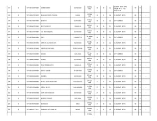KENDARI

12 Mei
1985

28

B

Lk

RAHA

18 Mei
1985

28

S

Lk

ROJITO

KONAWE

17 Juni
1985

28

S

7471084607850001

RATNAWATI

BAKALA

06 Juli
1985

28

0

7471082107850001

LD. MUH IQBAL

KENDARI

21 Juli
1985

192

0

7471087008850001

DWI

LAMBUYA

193

0

7471080410850001

ERWIN ELFRIAWAN

194

0

7471085012850002

ERTIN KUNCORO

195

0

7471082101860001

196

0

197

187

0

7471081205850001

AMIRUDDIN

188

0

7471080107650033

BAHARUDDIN TAEDA

189

0

7471081706850001

190

0

191

KOMP. BTN DPR
BLOK B/12 TK I
SULTRA/

40

9

-

JL KOMP. BTN/

40

9

-

Lk

BTN DPRD/

40

9

-

B

Pr

JL KOMP. BTN/

40

9

-

28

B

Lk

JL KOMP. BTN/

40

9

-

30 Agust
1985

28

B

Pr

BTN DPRD/

40

9

-

KENDARI

04 Okt
1985

28

S

Lk

JL KOMP. BTN/

40

9

-

PONTIANAK

10 Des
1985

28

S

Pr

JL KOMP. BTN/

40

9

-

DAUD

KOLAKA

21 Jan
1986

28

B

Lk

BTN DPRD/

40

9

-

7471084402860001

SERIN

KENDARI

04 Feb
1986

28

B

Pr

JL KOMP. BTN/

40

9

-

0

7471086502860001

INNE FEBRIANTI

BAKALA

25 Feb
1986

28

B

Pr

JL KOMP. BTN/

40

9

-

198

0

7471081203860001

MUH. NASIR

WAWONII

12 Mar
1986

28

S

Lk

BTN DPRD/

40

9

-

199

0

7471080204860001

SAHRIL

KENDARI

02 Apr
1986

28

B

Lk

JL KOMP. BTN/

40

9

-

200

0

7471086504860001

WINA DIAN PERTIWI

SURABAYA

25 Apr
1986

27

S

Pr

JL KOMP. BTN/

40

9

-

201

0

7471085105860001

ERNA WATI

SALABAKA

11 Mei
1986

27

B

Pr

JL KOMP. BTN/

40

9

-

202

0

7471081805860002

ASWAR HAMZAH

KENDARI

18 Mei
1986

27

B

Lk

JL KOMP. BTN/

40

9

-

203

0

7471080107650032

RABIN USMAN

KOLAKA

18 Mei
1986

27

S

Lk

JL KOMP. BTN/

40

9

-

204

0

7471081905860001

RUSMAN

MKS

19 Mei
1986

27

B

Lk

JL KOMP. BTN/

40

9

-

205

0

7471080107770113

AHMAD AFFANDI SE

BONE

30 Mei
1986

27

S

Lk

JL KOMP. BTN/

40

9

-

31 Mei

 