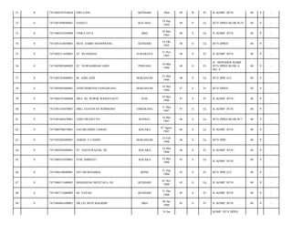 51

0

7471084107910024

FIRLYANI

KENDARI

1964

49

B

Pr

JL KOMP. BTN/

40

9

-

52

0

7471081909640001

NAHULI

BAU-BAU

19 Sep
1964

49

P

Lk

BTN DPRD BLOK B/23/

40

9

-

53

0

7471080107630098

FINRA JAYA

MKS

16 Mei
1965

48

S

Lk

JL KOMP. BTN/

40

9

-

54

0

7471081410650001

MUH. SABRI MANOMANG

KENDARI

14 Okt
1965

48

S

Lk

BTN DPRD/

40

9

-

55

0

7471085211650001

ST. RUSDIANA

SURABAYA

12 Nov
1965

48

S

Pr

JL KOMP. BTN/

40

9

-

56

0

7471085003660002

ST. NURNAHRIAH ASRI

PINRANG

10 Mar
1966

48

S

Pr

JL. MOENDOE KOMP.
BTN DPRD BLOK A
NO. 2/

40

9

-

57

0

7471082303660001

IR. ASRI AZIS

MAKASSAR

23 Mar
1966

48

S

Lk

BTN DPR A/2/

40

9

-

58

0

7471085005660001

ANDI INDRIANI PANGERANG

MAKASSAR

10 Mei
1966

47

S

Pr

BTN DPRD/

40

9

-

59

0

7471084107660008

DRA. HJ. WIWIK WIDJAYANTI

SUB-

19 Mei
1966

47

S

Pr

JL KOMP. BTN/

40

9

-

60

0

7471081103670001

DRG. GUNAWAN WIBISONO

ENREKANG

11 Mar
1967

47

S

Lk

JL KOMP. BTN/

40

9

-

61

0

7471081605670001

TRIO PRASETYO

KONSEL

16 Mei
1967

46

S

Lk

BTN DPRD BLOK B/7/

40

9

-

62

0

7471080708670001

SAFARUDDIN USMAN

KOLAKA

07 Agust
1967

46

S

Lk

JL KOMP. BTN/

40

9

-

63

0

7471082402680001

ASIKIN. E FASIHU

MAKASSAR

24 Feb
1968

46

S

Lk

BTN DPR/

40

9

-

64

0

7471085403680001

ST. HAFNI RAZAK, SE

KOLAKA

14 Mar
1968

46

S

Pr

JL KOMP. BTN/

40

9

-

65

0

7471080107650081

EVIE AMRIATI

KOLAKA

18 Mei
1968

45

S

Lk

40

9

-

66

0

7471086109680001

SITI MURNAHRIA

BONE

21 Sep
1968

45

S

Pr

BTN DPR A/2/

40

9

-

67

0

7471080311680001

MAHASENG MUSTAFA, SE

KENDARI

03 Nov
1968

45

S

Lk

JL KOMP. BTN/

40

9

-

68

0

7471087112680002

HJ. YAYAH

KENDARI

31 Des
1968

45

S

Pr

JL KOMP. BTN/

40

9

-

69

0

7471084401690001

DR.LD. MUH MAGRIBI

MKS

04 Jan
1969

45

S

Pr

JL KOMP. BTN/

40

9

-

19 Jan

JL KOMP. BTN/

KOMP. BTN DPRD

 