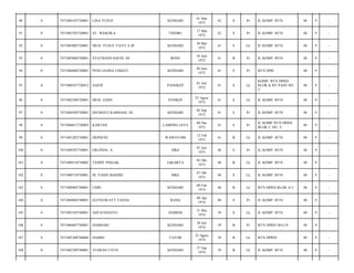 90

0

7471084103720001

LINA YUSUF

KENDARI

01 Mar
1972

42

S

Pr

JL KOMP. BTN/

40

9

-

91

0

7471085703720001

ST. WEKOILA

TINOBU

17 Mar
1972

42

S

Pr

JL KOMP. BTN/

40

9

-

92

0

7471083005720001

MUH. YUSUF YATO, S.IP

KENDARI

30 Mei
1972

41

S

Lk

JL KOMP. BTN/

40

9

-

93

0

7471085806720001

SYATRIANI HAFID, SE

BONE

18 Juni
1972

41

B

Pr

JL KOMP. BTN/

40

9

-

94

0

7471086006720001

PENI LEGINA UMIATI

KENDARI

20 Juni
1972

41

S

Pr

BTN DPR/

40

9

-

95

0

7471080107720012

SAENI

PANGKEP

01 Juli
1972

41

S

Lk

KOMP. BTN DPRD
BLOK K BY PASS NO.
1/

40

9

-

96

0

7471082508720001

MUH. ZAINI

PANKEP

25 Agust
1972

41

S

Lk

JL KOMP. BTN/

40

9

-

97

0

7471084509720001

DJUMIATI KAMSIAH, SE

KENDARI

05 Sep
1972

41

S

Pr

JL KOMP. BTN/

40

9

-

98

0

7471084612720003

KARTINI

LAMONG JAYA

06 Des
1972

41

S

Pr

JL KOMP BTN DPRD
BLOK C NO. 3/

40

9

-

99

0

7471081202730001

DEPID/SE

WAWOTOBI

12 Feb
1973

41

B

Lk

JL KOMP. BTN/

40

9

-

100

0

7471084707730001

ERLINDA. A

MKS

07 Juli
1973

40

S

Pr

JL KOMP. BTN/

40

9

-

101

0

7471080510730002

TEDDY PINGAK

JAKARTA

05 Okt
1973

40

B

Lk

JL KOMP. BTN/

40

9

-

102

0

7471080710730001

M. YASIN MADJID

MKS

07 Okt
1973

40

S

Lk

JL KOMP. BTN/

40

9

-

103

0

7471080902740001

UDIN

KENDARI

09 Feb
1974

40

B

Lk

BTN DPRD BLOK A/1/

40

9

-

104

0

7471084804740001

ELFINAWATY TAEDA

RAHA

08 Apr
1974

40

S

Pr

JL KOMP. BTN/

40

9

-

105

0

7471083105740001

ADI SUSIANTO

JEMBER

31 Mei
1974

39

S

Lk

JL KOMP. BTN/

40

9

-

106

0

7471086807740001

HAMSARI

KENDARI

28 Juli
1974

39

B

Pr

BTN DPRD NO.C9/

40

9

-

107

0

7471082308740004

HAMID

TATOR

23 Agust
1974

39

B

Lk

BTN DPRD/

40

9

-

108

0

7471082709740001

YUSRAN UYUN

KENDARI

27 Sep
1974

39

B

Lk

JL KOMP. BTN/

40

9

-

 