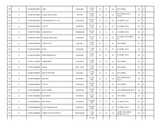 KENDARI

30 Apr
1979

34

B

Lk

BTN DPRD/

40

9

-

BUTON

19 Mei
1979

34

S

Lk

BTN DPR BLOK. C
NO.10/

40

9

-

JUNI MASRAWATY, SE

KENDARI

02 Juni
1979

34

B

Pr

JL KOMP. BTN/

40

9

-

7471084306790001

YUYUN

KENDARI

03 Juni
1979

34

B

Pr

JL KOMP. BTN/

40

9

-

0

7471087106790001

HASNAWATY

TINANGGEA

30 Juni
1979

34

S

Pr

JL KOMP. BTN/

40

9

-

134

0

7471080107790016

SYARIFUDIN RAMLI

KENDARI

01 Juli
1979

34

B

Lk

JL KOMP. BTN DPR A
19/

40

9

-

135

0

7471085709790002

LINDA WATI

KOLAKA

17 Sep
1979

34

S

Pr

BTN DPRD/

40

9

-

136

0

7471085709790001

NANA

KENDARI

17 Sep
1979

34

B

Pr

JL KOMP. BTN/

40

9

-

137

0

7471085910790001

DEWI INDRIANI SP

KENDARI

19 Okt
1979

34

S

Pr

JL KOMP. BTN/

40

9

-

138

0

7471081512790001

AMIRUDDIN

KENDARI

15 Des
1979

34

B

Lk

BTN DPRD/

40

9

-

139

0

7471081702800001

HASBI

BAU - BAU

17 Feb
1980

34

B

Lk

BTN DPRD/

40

9

-

140

0

7471082703800002

DIKI WAHYUDIN

KOLAKA

27 Mar
1980

34

S

Lk

BTN DPRD/

40

9

-

141

0

7471084104800002

RISMAN

KENDARI

01 Apr
1980

34

B

Lk

BTN DPR BLOK. C
NO.11/

40

9

-

142

0

7471084405800001

YUYUN

KENDARI

04 Mei
1980

33

S

Pr

BTN DPRD/

40

9

-

143

0

7471082506800001

MUH. NASIR

WAWONII

25 Juni
1980

33

S

Lk

BTN DPRD BLOK B/23/

40

9

-

144

0

7471081507800002

RACHMAN

PANGKEP

15 Juli
1980

33

S

Lk

BTN DPRD/

40

9

-

145

0

7471084208800001

IRIN ERIRA

KENDARI

02 Agust
1980

33

B

Pr

JL KOMP. BTN/

40

9

-

146

0

7471082808800001

AGUS PERMANA/SE

KENDARI

28 Agust
1980

33

S

Lk

JL KOMP. BTN/

40

9

-

147

0

7471081109800003

ENDRA PUJO SETIANTO

MAKASSAR

11 Sep
1980

33

B

Lk

KOMP. BTN DPRD
BLOK B NO. 21/

40

9

-

129

0

7471083004790001

UDIN

130

0

7471081905790001

LAODE MUH. REZA

131

0

7471084206790001

132

0

133

27 Sep

 