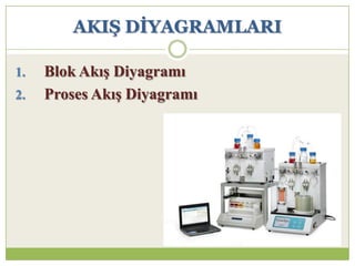 AKIġ DĠYAGRAMLARI
1. Blok Akış Diyagramı
2. Proses Akış Diyagramı
 