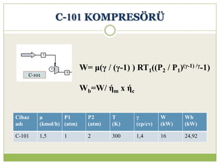 C-101 KOMPRESÖRÜ
W= μ(γ / (γ-1) ) RT1((P2 / P1)(γ-1) /γ-1)
Wb=W/ ήm x ήc
 