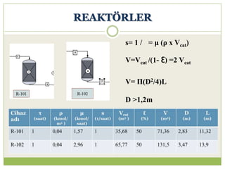 REAKTÖRLER
s= 1 / = μ (ρ x Vcat)
V=Vcat /(1- Ɛ) =2 Vcat
V= Π(D2/4)L
D >1,2m
 