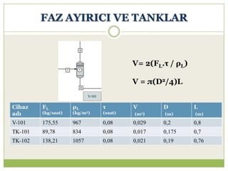 FAZ AYIRICI VE TANKLAR
V= 2(FL.τ / ρL)
V = π(D2/4)L
 