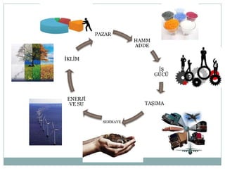 HAMM
ADDE
İŞ
GÜCÜ
TAŞIMA
SERMAYE
ENERJİ
VE SU
İKLİM
PAZAR
 