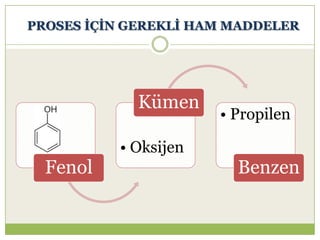PROSES ĠÇĠN GEREKLĠ HAM MADDELER
Fenol
• Oksijen
Kümen
• Propilen
Benzen
 