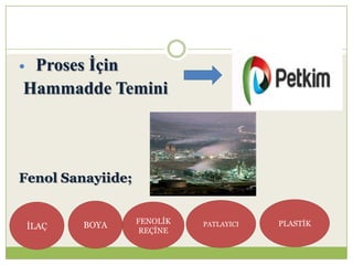  Proses İçin
Hammadde Temini
Fenol Sanayiide;
İLAÇ BOYA PLASTİKFENOLİK
REÇİNE
PATLAYICI
 
