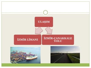 ULAġIM
ĠZMĠR LĠMANI
ĠZMĠR-ÇANAKKALE
YOLU
 