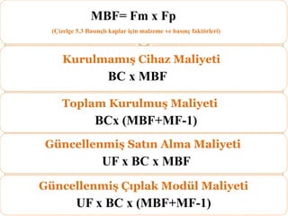 MBF= Fm x Fp
(Çizelge 5.3 Basınçlı kaplar için malzeme ve basınç faktörleri)
KurulmamıĢ Cihaz Maliyeti
BC x MBF
Toplam KurulmuĢ Maliyeti
BCx (MBF+MF-1)
GüncellenmiĢ Satın Alma Maliyeti
UF x BC x MBF
GüncellenmiĢ Çıplak Modül Maliyeti
UF x BC x (MBF+MF-1)
 