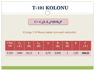 Cihaz
Adı
C0
( $ )
L
(ft)
L0
(ft)
α D
(ft)
D0
(ft)
β C
( $ )
T-101 1000 54,13 4 0,78 0,098 3 1,05 160,23
T-101 KOLONU
(Çizelge 5.10 Basınç kapları için temel maliyetler)
C= C0(L/L0)α(D/D0)β
 