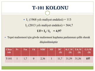 T-101 KOLONU
 I1 (1968 yılı maliyet endeksi) = 113
I2 (2013 yılı maliyet endeksi) = 564,7
UF= I2 / I1 = 4,97
 Tepsi malzemesi için gövde malzemesi kaplama paslanmaz çelik olarak
düşünülmüştür
Cihaz
Adı
Fs Fm Fd MBF MF BC
($)
K.C.M
($)
T.K.M
($)
G.S.M
($)
T-101 1 1,7 0 2,36 1 11,7 31,59 31,56 157
 