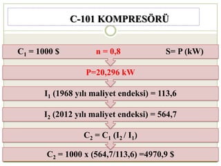C-101 KOMPRESÖRÜ
C2 = 1000 x (564,7/113,6) =4970,9 $
C2 = C1 (I2 / I1)
I2 (2012 yılı maliyet endeksi) = 564,7
I1 (1968 yılı maliyet endeksi) = 113,6
P=20,296 kW
C1 = 1000 $ n = 0,8 S= P (kW)
 