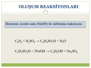 OLUġUM REAKSĠYONLARI
C6H6 + H2SO4 → C6H5SO3H + H2O
C6H5SO3H + 2NaOH → C6H5OH + Na2SO4
Benzenin, kostik soda (NaOH) ile sülfolama reaksiyonu
 