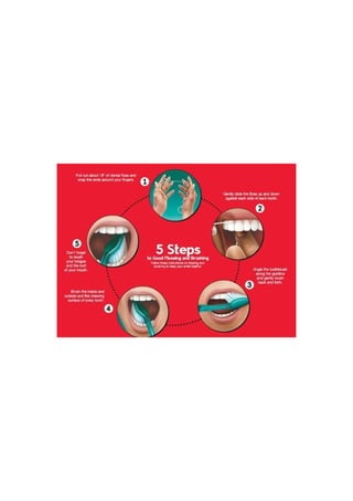 5 Steps to Good Flossing and Brushing