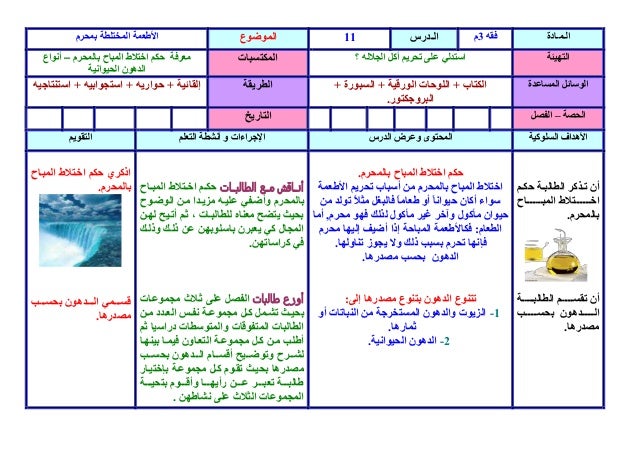 حكم اكل الاطعمه المشتبه بالحرام