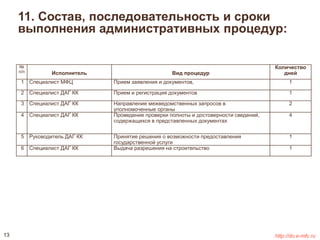 11. Состав, последовательность и сроки 
выполнения административных процедур: 
№ 
п/п Исполнитель Вид процедур 
Количество 
дней 
1 Специалист МФЦ Прием заявления и документов, 1 
2 Специалист ДАГ КК Прием и регистрация документов 1 
3 Специалист ДАГ КК Направление межведомственных запросов в 
уполномоченные органы 
2 
4 Специалист ДАГ КК Проведение проверки полноты и достоверности сведений, 
содержащихся в представленных документах 
4 
5 Руководитель ДАГ КК Принятие решения о возможности предоставления 
государственной услуги 
1 
6 Специалист ДАГ КК Выдача разрешения на строительство 1 
13 http://do.e-mfc.ru 
 
