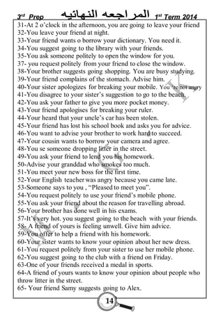 3rd Prep 1st Term 2014 
31-At 2 o’clock in the afternoon, you are going to leave your friend 
32-You leave your friend at night. 
33-Your friend wants o borrow your dictionary. You need it. 
34-You suggest going to the library with your friends. 
35-You ask someone politely to open the window for you. 
37- you request politely from your friend to close the window. 
38-Your brother suggests going shopping. You are busy studying. 
39-Your friend complains of the stomach. Advise him. 
40-Your sister apologizes for breaking your mobile. You ‘re not angry 
41-You disagree to your sister’s suggestion to go to the beach. 
42-You ask your father to give you more pocket money. 
43-Your friend apologises for breaking your ruler. 
44-Your heard that your uncle’s car has been stolen. 
45-Your friend has lost his school book and asks you for advice. 
46-You want to advise your brother to work hard to succeed. 
47-Your cousin wants to borrow your camera and agree. 
48-You se someone dropping litter in the street. 
49-You ask your friend to lend you his homework. 
50-Advise your granddad who smokes too much. 
51-You meet your new boss for the first time. 
52-Your English teacher was angry because you came late. 
53-Someone says to you , “Pleased to meet you”. 
54-You request politely to use your friend’s mobile phone. 
55-You ask your friend about the reason for travelling abroad. 
56-Your brother has done well in his exams. 
57-It’s very hot. you suggest going to the beach with your friends. 
58- A friend of yours is feeling unwell. Give him advice. 
59-You offer to help a friend with his homework. 
60-Your sister wants to know your opinion about her new dress. 
61-You request politely from your sister to use her mobile phone. 
62-You suggest going to the club with a friend on Friday. 
63-One of your friends received a medal in sports. 
64-A friend of yours wants to know your opinion about people who 
throw litter in the street. 
65- Your friend Samy suggests going to Alex. 
14 
 