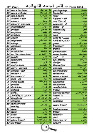 3rd Prep 1st Term 2014 
18 run a business 54 يدير عمل go shopping يتسوق 
19 run a website 55 يدير موقع look after يعتنى بـ 
20 run a home 56 يدير منز لا ruler مسطرة 
21 as well = too 57 أيض ا happen – ed يحدث 
22 chance 58 فرصة practise - d يمارس 
23 usual × unusual غير × 59 عادى welcome - d يرحب 
24 interested in 60 مهتم بـ chase – d يطارد 
25 project 61 مشروع interesting شيق 
26 engineer 62 مهندس energy طاقة 
27 produce 63 ينتج – يسبب crop محصول 
28 effect 64 تأثير used to+ إعتاد على مصدر 
29 High Dam 65 السد العالى have to+ يجب أن مصدر 
30 cheap 66 رخيص grow ينمو – يزرع 
31 complex 67 معقد transport مواصلات 
32 plan 68 خطة traffic مرور 
33 in addition 69 بالإضافة government حكومة 
34 on the other hand 70 ن ناحية أخرى water heater سخان مياه 
35 fertile 71 خصب roof سطح 
36 fertilizers 72 أسمدة pay money يدفع نقود 
37 roads 73 طرق design يصمم 
38 metro lines 74 خطوط مترو Favourites اشياء مفضلة 
39 carry - carried 75 يحمل – حمل unusual غير معتاد 
40 control - led 76 يتحكم environment البيئة 
41 retire - d 77 يتقاعد substance مادة كيمائية 
42 increase - d 78 يتزايد science week أسبوع العلم 
1 land - ed 79 تهبط experiment تجربة 
2 make plans 80 يضع خطط ا electronic إلكتروني 
3 predict 81 يتنبأ equipment معدات 
4 decide to 82 يقرر أن comfortable مريح 
5 helmet 83 خوذه fridge ثلاجة 
6 sure 84 متأكد electric cooker بوتاجاز كهربى 
7 Be able to 43 قادر على مصدر intend to ينوى أن 
8 unable to 44 غير قادر على quite تمام ا 
9 nervous 45 عصبى common شائع 
3 
space travel السفر للفضاء 
46 
يتطلع إلى 
look forward 
to+ing 
10 
11 wear 47 يرتدى businessman رجل أعمال 
12 walk 48 يمشى ticket تذكرة 
14 stick 50 عصا scientist عالم 
15 car keys 51 مفاتيح السيارة port ميناء 
16 plane travel 52 السفر بالطائرة take care of يعتنى بـ 
17 air travel 53 السفر جو ا airport مطار 
 