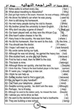 3rd Prep 1st Term 2014 
37- Noha walks to school every day. ( foot ) 
38- What about travelling to Alexandria? ( Why) 
39- Ziad got high marks in the exam. However, he was unhappy. (Although) 
40- He drove his father's car when he was young. ( used to) 
41- Amr is still doing his homework. ( yet) 
42- He met many people during his visit to Aswan. ( While) 
43- My brother joined the university to learn English. ( so that ) 
44- Why don't we play a game of chess? ( Shall we) 
45- Our team played well, so they won the African Cup. ( If) 
46- She hasn't eaten cheese in her life. ( never) 
47- Hany lives in the country. He was born there. ( where ) 
48- He did his homework, then he went to the club. ( By the time…) 
49- You should see the doctor. ( If I were ) 
50- I hope I will meet my uncle. ( look forward) 
51- My uncle came during our lunh. ( while) 
52- Although he was not strong , he carried the heavy box. ( but) 
53- She studied hard, so she got high marks. ( because ) 
54- First he had a meal, then he went to the club. ( After) 
55- This book is mine. ( belongs) 
56- Although Mona ran quickly, she lost the race. ( Despite) 
57- I think that Abu Trieka is the best football player in the team . (opinion) 
58- If I were you, I would buy a new car. ( should) 
59- I think he can help us. ( able) 
60- Samer studies hard to find a ggod job. ( because) 
61- Do you want to play handball? ( Would ) 
62- Can I use your telephone , please? ( mind) 
63- Despite running quickly , he didn't win the race. ( Although) 
64- Perhaps , he is ill today. ( may) 
65- Although he went to the station early, he missed the train. (Despite) 
66- I advise you not to drive so fast. ( If) 
67- He went to the dentist's because he had a toothache. ( so) 
68- They are building a new school. ( being) 
36 
 