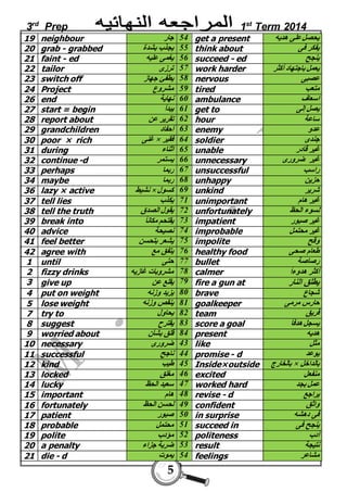 3rd Prep 1st Term 2014 
19 neighbour 54 جار get a present يحصل على هديه 
20 grab - grabbed 55 يجذب بشدة think about يفكر فى 
21 faint - ed 56 يغمى عليه succeed - ed ينجح 
22 tailor 57 ترزى work harder يعمل باجتهاد أكثر 
23 switch off 58 يطفئ جهاز nervous عصبى 
24 Project 59 مشروع tired متعب 
26 end 60 نهاية ambulance اسعاف 
27 start = begin 61 يبدأ get to يصل إلى 
28 report about 62 تقرير عن hour ساعة 
29 grandchildren 63 أحفاد enemy عدو 
30 poor × rich غنى × 64 فقير soldier جندى 
31 during 65 أثناء unable غير قادر 
32 continue -d 66 يستمر unnecessary غير ضرورى 
33 perhaps 67 ربما unsuccessful راسب 
34 maybe 68 ربما unhappy حزين 
36 lazy × active نشيط × 69 كسول unkind شرير 
37 tell lies 71 يكذب unimportant غير هام 
38 tell the truth 72 يقول الصدق unfortunately لسوء الحظ 
39 break into 73 يقتحم مكان ا impatient غير صبور 
40 advice 74 نصيحة improbable غير محتمل 
41 feel better 75 يشعر بتحسن impolite وقح 
42 agree with 76 يتفق مع healthy food طعام صحى 
1 until 77 حتى bullet رصاصة 
2 fizzy drinks 78 مشروبات غازيه calmer أكثر هدوء ا 
3 give up 79 يقلع عن fire a gun at يطلق النار 
4 put on weight 80 يزيد وزنه brave شجاع 
5 lose weight 81 ينقص وزنه goalkeeper حارس مرمى 
7 try to 82 يحاول team فريق 
8 suggest 83 يقترح score a goal يسجل هدف ا 
9 worried about 84 قلق بشأن present هديه 
10 necessary 43 ضرورى like مثل 
11 successful 44 ناجح promise - d يوعد 
12 kind 45 طيب Inside×outside بالخارج × بالداخل 
13 locked 46 مغلق excited منفعل 
14 lucky 47 سعيد الحظ worked hard عمل بجد 
15 important 48 هام revise - d يراجع 
16 fortunately 49 لحسن الحظ confident واثق 
17 patient 50 صبور in surprise فى دهشه 
18 probable 51 محتمل succeed in ينجح فى 
19 polite 52 مؤدب politeness أدب 
20 a penalty 53 ضربة جزاء result نتيجة 
21 die - d 54 يموت feelings مشاعر 
5 
 