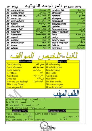 3rd Prep 1st Term 2014 
22 escape from 55 يهرب من modern life حياة حديثة 
24 escape from 56 يهرب من stressful ملئ بالضغوط 
25 I was first in .. 57 كنت الأول فى relaxed مستريح 
26 pump up 58 ينفخ stranger غريب 
27 everywhere 59 فى كل مكان important هام 
28 finally 60 فى النهايه disappointed خائب الامل 
29 describe - d 61 يصف opinion رأى 
30 pass × fail يفشل × 62 ينجح in my opinion فى رأيى 
31 litter bin 63 صندوق قمامة litter = rubbish قمامة 
32 interview 64 مقابلة شخصية horn بوق السيارة 
33 report 65 تقرير noisy صاخب 
34 escape 66 يهرب quiet / calm هادئ 
35 the country 67 الريف that's why=so و لهذا 
36 town 68 مدينة صغيرة talk to يتحدث الى 
37 village 69 قرية overseas اعالى البحار 
Situation الموقف Reply الرد 
6 
Good morning 
Good afternoon 
Good evening 
Hi / Hello 
Good night 
Good bye 
I'm fine, thanks. 
Nice to meet you. 
How do you do? 
Good morning صباح الخير 
Good afternoon تحيه بعد الظهر 
Good evening مساء الخير 
Hi / Hello أهل ا 
Good night طاب مساؤك 
Good bye إلى اللقاء 
How are you feeling? ؟ كيف تشعر 
This is my friend, ……. 
How do you do? 
(Can – Could – May) I + ?.…… المصدر 
Is it OK if I + ?.…… المصدر 
Do you mind if I + ?.…… المصدر 
Would / Do you mind + v.ing………..? 
Agreeing الموافقه Disagreeing الرفض 
Yes, of course. نعم بالطبع 
Certainly بالتأكيد 
No, I don't mind . انا لا أمانع 
Sorry, I need it myself 
آسف احتاجه لنفسى. 
Sorry, no آسف ، لا 
 