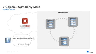 [OpenStack Day in Korea 2015] Track 3-1 - OpenStack Storage ...