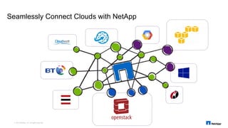 [OpenStack Day in Korea 2015] Track 3-1 - OpenStack Storage ...