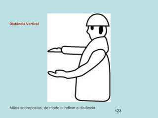 123
Distância Vertical
Mãos sobrepostas, de modo a indicar a distância
 