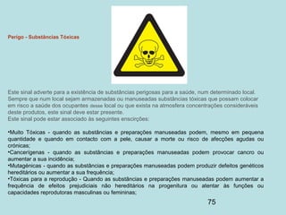 75
Perigo - Substâncias Tóxicas
Este sinal adverte para a existência de substâncias perigosas para a saúde, num determinado local.
Sempre que num local sejam armazenadas ou manuseadas substâncias tóxicas que possam colocar
em risco a saúde dos ocupantes desse local ou que exista na atmosfera concentrações consideráveis
deste produtos, este sinal deve estar presente.
Este sinal pode estar associado às seguintes enscirções:
•Muito Tóxicas - quando as substâncias e preparações manuseadas podem, mesmo em pequena
quantidade e quando em contacto com a pele, causar a morte ou risco de afecções agudas ou
crónicas;
•Cancerígenas - quando as substâncias e preparações manuseadas podem provocar cancro ou
aumentar a sua incidência;
•Mutagénicas - quando as substâncias e preparações manuseadas podem produzir defeitos genéticos
hereditários ou aumentar a sua frequência;
•Tóxicas para a reprodução - Quando as substâncias e preparações manuseadas podem aumentar a
frequência de efeitos prejudiciais não hereditários na progenitura ou atentar às funções ou
capacidades reprodutoras masculinas ou femininas;
 