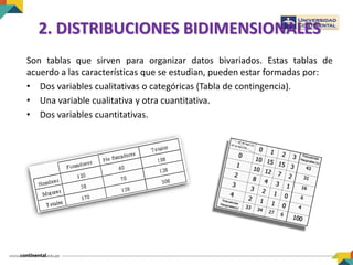 2. DISTRIBUCIONES BIDIMENSIONALES
Son tablas que sirven para organizar datos bivariados. Estas tablas de
acuerdo a las características que se estudian, pueden estar formadas por:
• Dos variables cualitativas o categóricas (Tabla de contingencia).
• Una variable cualitativa y otra cuantitativa.
• Dos variables cuantitativas.
 