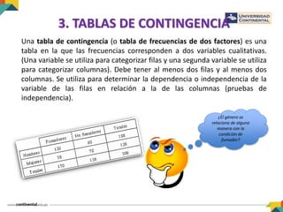 3. TABLAS DE CONTINGENCIA
Una tabla de contingencia (o tabla de frecuencias de dos factores) es una
tabla en la que las frecuencias corresponden a dos variables cualitativas.
(Una variable se utiliza para categorizar filas y una segunda variable se utiliza
para categorizar columnas). Debe tener al menos dos filas y al menos dos
columnas. Se utiliza para determinar la dependencia o independencia de la
variable de las filas en relación a la de las columnas (pruebas de
independencia).
¿El género se
relaciona de alguna
manera con la
condición de
fumador?
 
