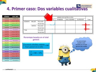 4. Primer caso: Dos variables cualitativas
Porcentajes basados en el total
general:
100
Frecuencia absoluta conjunta
Total general de la tabla

2
100 10%
20
 
Los porcentajes
pueden estar
basados en el total
general de la tabla
 