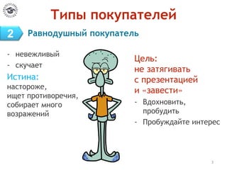 Типы покупателей
- невежливый
- скучает
Истина:
настороже,
ищет противоречия,
собирает много
возражений
3
Цель:
не затягивать
с презентацией
и «завести»
- Вдохновить,
пробудить
- Пробуждайте интерес
2 Равнодушный покупатель
 