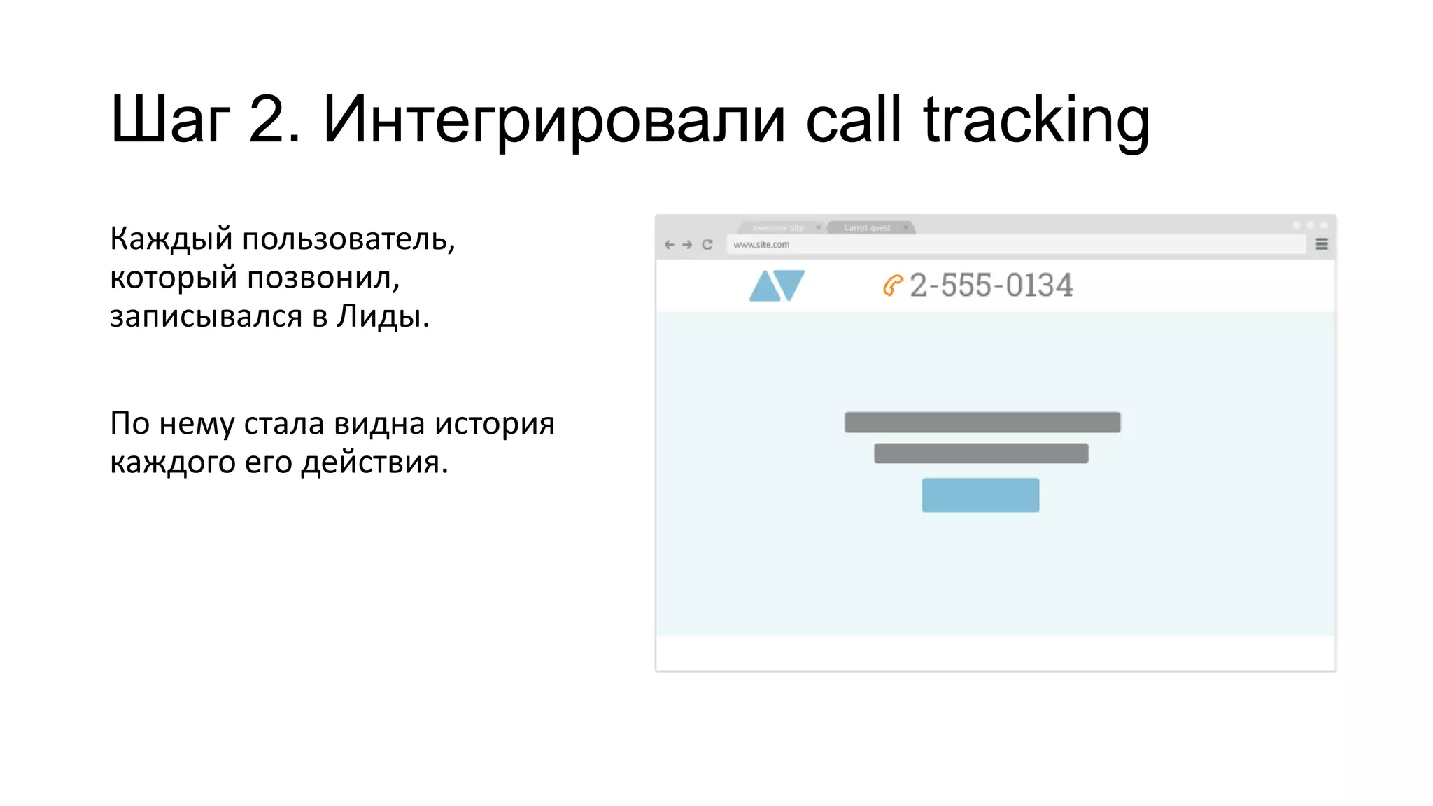 Шаг 2. Интегрировали call tracking
Каждый пользователь,
который позвонил,
записывался в Лиды.
По нему стала видна история
каждого его действия.
 