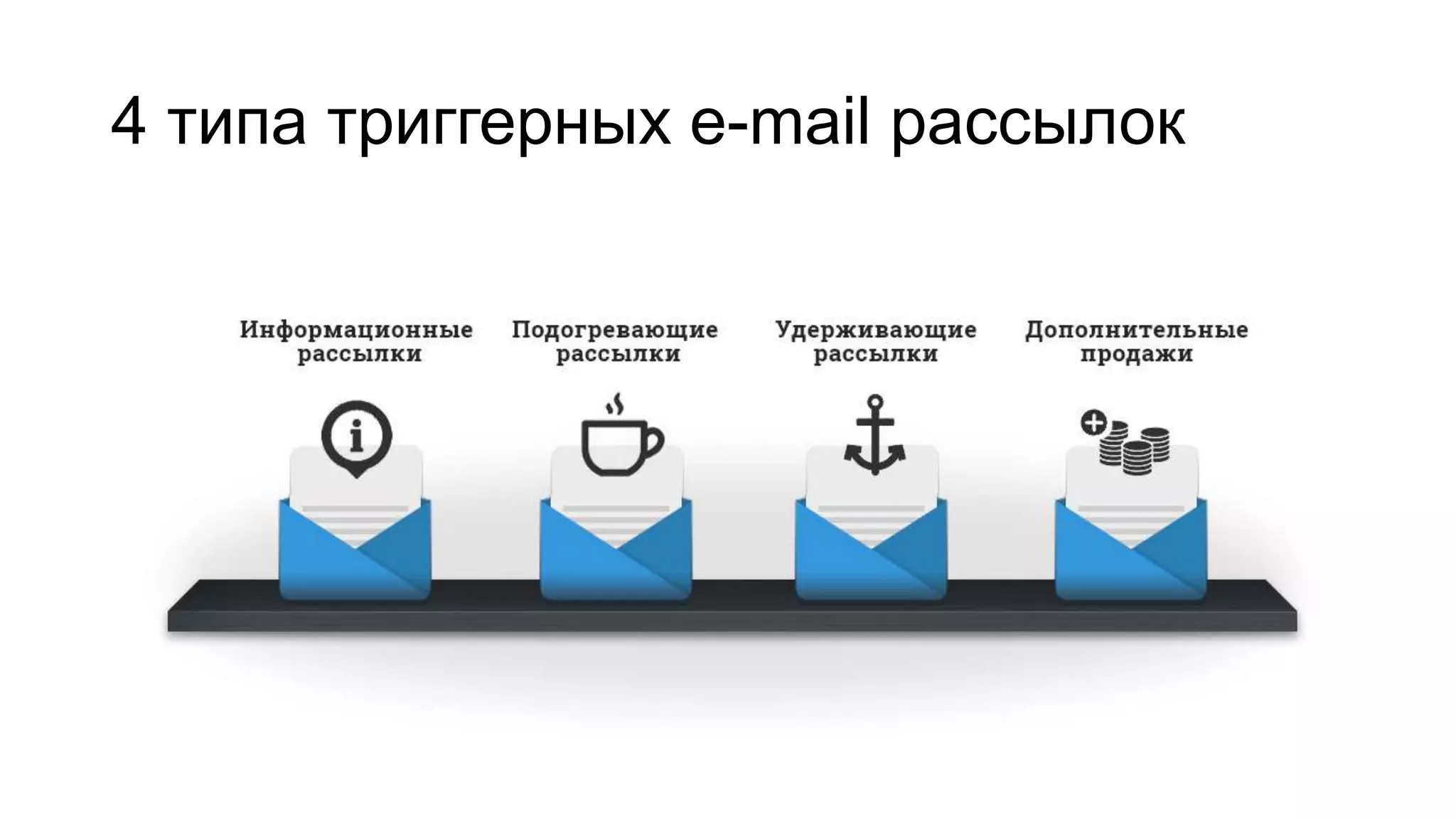 4 типа триггерных e-mail рассылок
 