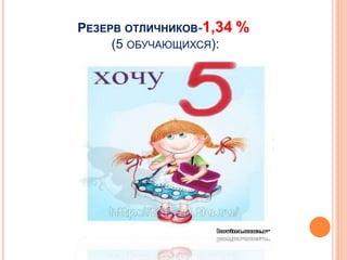 РЕЗЕРВ ОТЛИЧНИКОВ-1,34 %
(5 ОБУЧАЮЩИХСЯ):
 