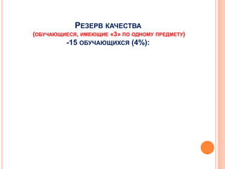 РЕЗЕРВ КАЧЕСТВА
(ОБУЧАЮЩИЕСЯ, ИМЕЮЩИЕ «3» ПО ОДНОМУ ПРЕДМЕТУ)
-15 ОБУЧАЮЩИХСЯ (4%):
 