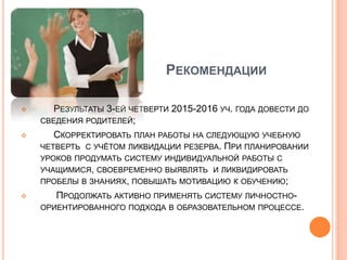 РЕКОМЕНДАЦИИ
 РЕЗУЛЬТАТЫ 3-ЕЙ ЧЕТВЕРТИ 2015-2016 УЧ. ГОДА ДОВЕСТИ ДО
СВЕДЕНИЯ РОДИТЕЛЕЙ;
 СКОРРЕКТИРОВАТЬ ПЛАН РАБОТЫ НА СЛЕДУЮЩУЮ УЧЕБНУЮ
ЧЕТВЕРТЬ С УЧЁТОМ ЛИКВИДАЦИИ РЕЗЕРВА. ПРИ ПЛАНИРОВАНИИ
УРОКОВ ПРОДУМАТЬ СИСТЕМУ ИНДИВИДУАЛЬНОЙ РАБОТЫ С
УЧАЩИМИСЯ, СВОЕВРЕМЕННО ВЫЯВЛЯТЬ И ЛИКВИДИРОВАТЬ
ПРОБЕЛЫ В ЗНАНИЯХ, ПОВЫШАТЬ МОТИВАЦИЮ К ОБУЧЕНИЮ;
 ПРОДОЛЖАТЬ АКТИВНО ПРИМЕНЯТЬ СИСТЕМУ ЛИЧНОСТНО-
ОРИЕНТИРОВАННОГО ПОДХОДА В ОБРАЗОВАТЕЛЬНОМ ПРОЦЕССЕ.
 