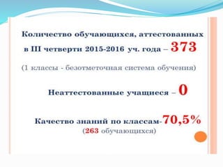 Итоги 3 четверти. Профессиональный стандарт педагога как одно из приоритетных направлений развития системы образования